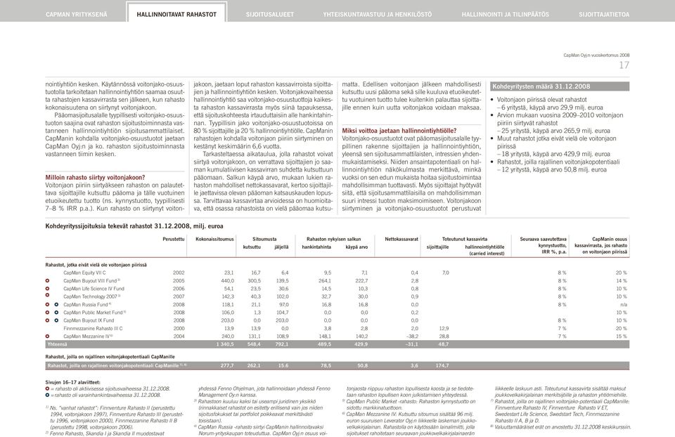 Pääomasijoitusalalle tyypillisesti voitonjako-osuustuoton saajina ovat rahaston sijoitustoiminnasta vastanneen hallinnointiyhtiön sijoitusammattilaiset.