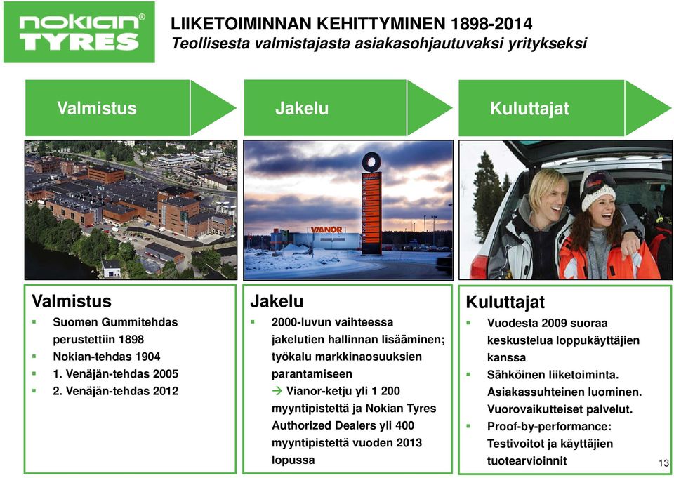 Venäjän-tehdas 2012 2000-luvun vaihteessa jakelutien hallinnan lisääminen; työkalu markkinaosuuksien parantamiseen Vianor-ketju yli 1 200 myyntipistettä ja Nokian