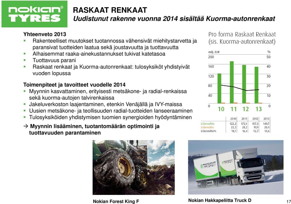 tavoitteet vuodelle 2014 Myynnin kasvattaminen, erityisesti metsäkone- ja radial-renkaissa sekä kuorma-autojen talvirenkaissa Jakeluverkoston laajentaminen, etenkin Venäjällä ja IVY-maissa Uusien