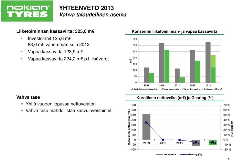 lisäverot Konsernin liiketoiminnan- ja vapaa kassavirta Vahva tase Yhtiö vuoden lopussa