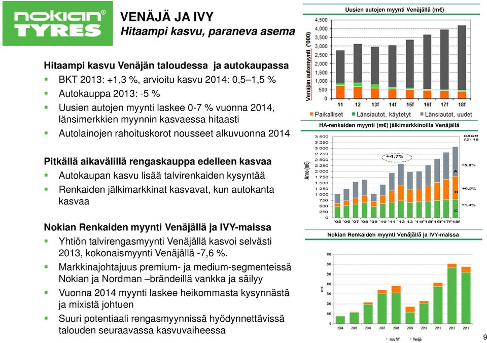 Pitkällä aikavälillä rengaskauppa edelleen kasvaa Autokaupan kasvu lisää talvirenkaiden kysyntää Renkaiden jälkimarkkinat kasvavat, kun autokanta kasvaa Nokian Renkaiden myynti Venäjällä ja