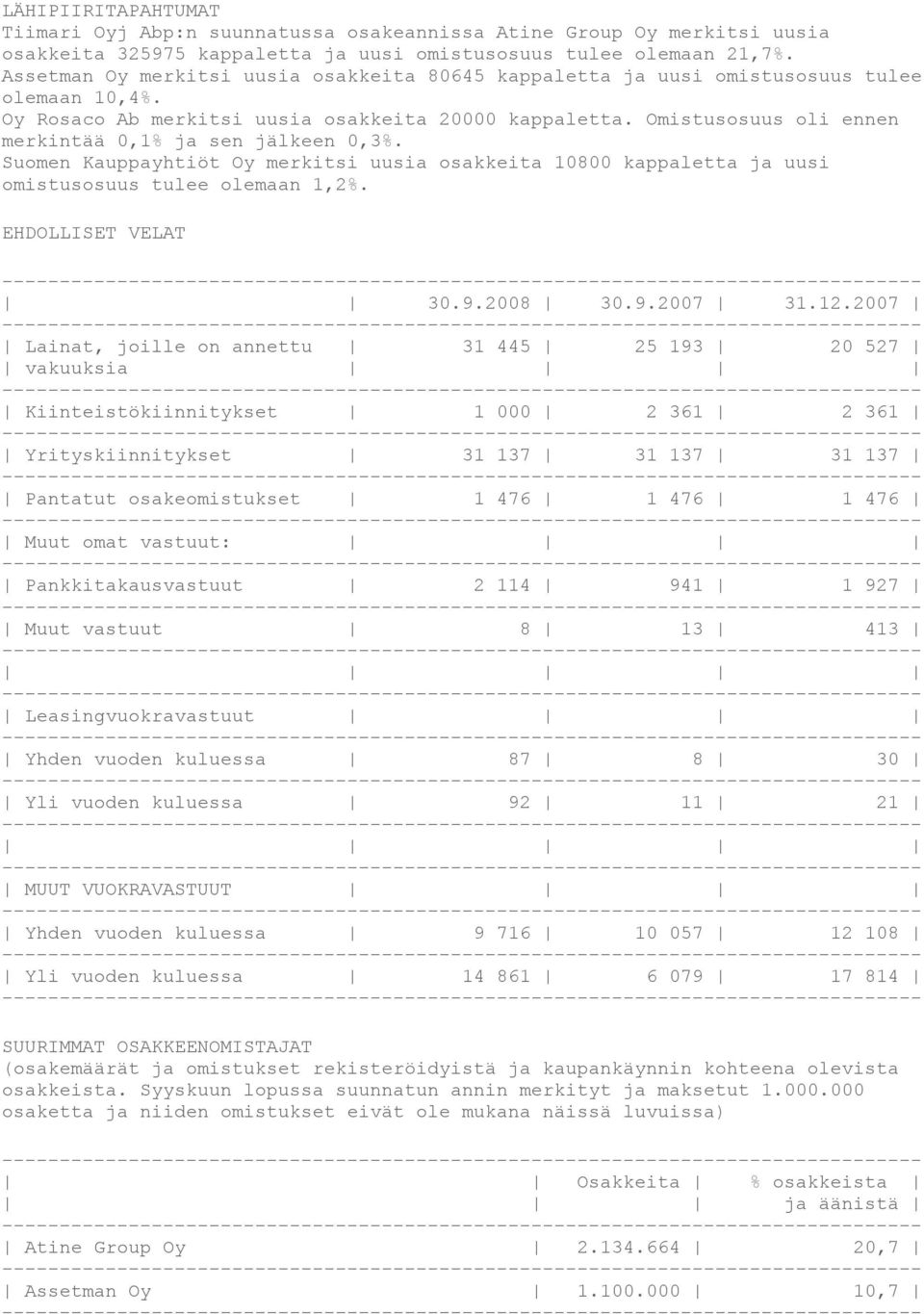 Omistusosuus oli ennen merkintää 0,1% ja sen jälkeen 0,3%. Suomen Kauppayhtiöt Oy merkitsi uusia osakkeita 10800 kappaletta ja uusi omistusosuus tulee olemaan 1,2%. EHDOLLISET VELAT 30.9.2008 30.9.2007 31.