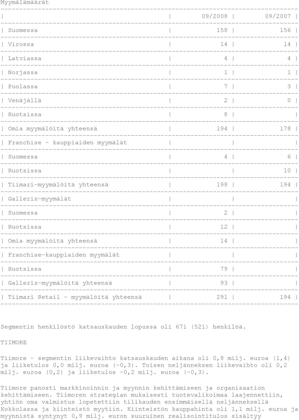 yhteensä 93 Tiimari Retail - myymälöitä yhteensä 291 194 Segmentin henkilöstö katsauskauden lopussa oli 671 (521) henkilöä. TIIMORE Tiimore - segmentin liikevaihto katsauskauden aikana oli 0,8 milj.