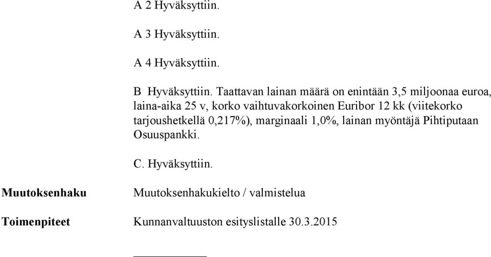 Euribor 12 kk (viitekorko tarjoushetkellä 0,217%), marginaali 1,0%, lainan myöntäjä Pihtiputaan