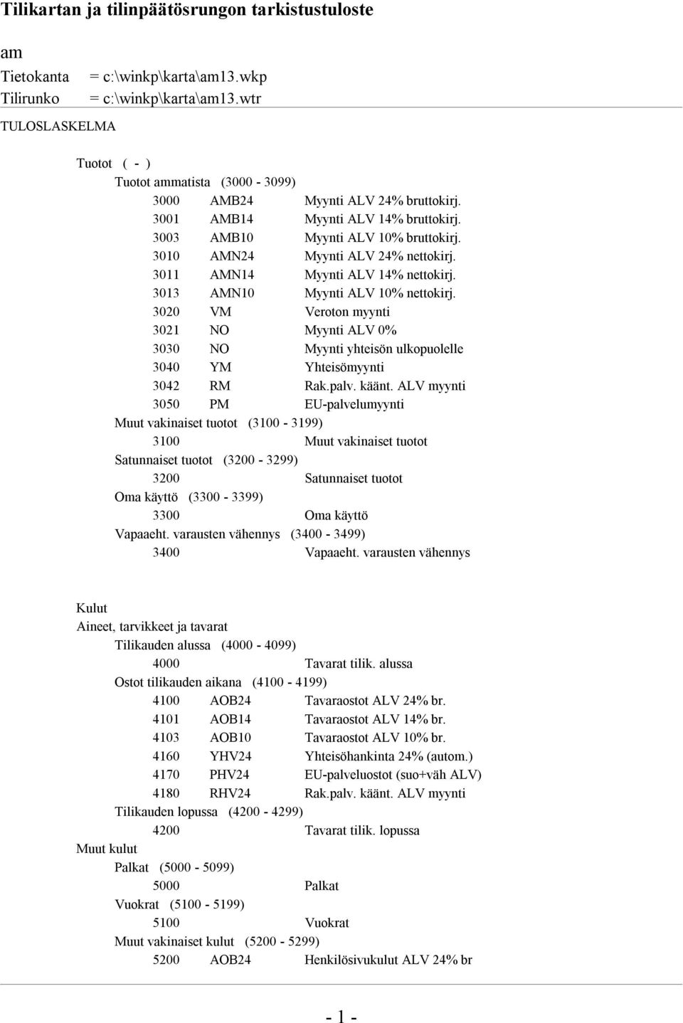 3011 AMN14 Myynti ALV 14% nettokirj. 3013 AMN10 Myynti ALV 10% nettokirj. 3020 VM Veroton myynti 3021 NO Myynti ALV 0% 3030 NO Myynti yhteisön ulkopuolelle 3040 YM Yhteisömyynti 3042 RM Rak.palv.