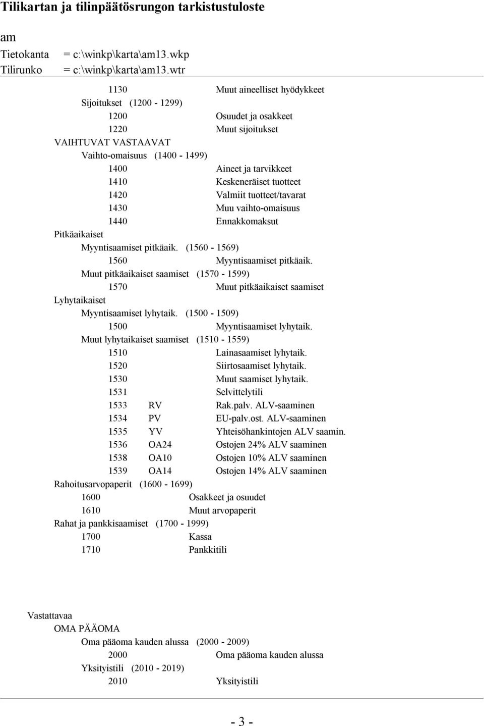 Keskeneräiset tuotteet 1420 Valmiit tuotteet/tavarat 1430 Muu vaihto-omaisuus 1440 Ennakkomaksut Pitkäaikaiset Myyntisaiset pitkäaik. (1560-1569) 1560 Myyntisaiset pitkäaik.