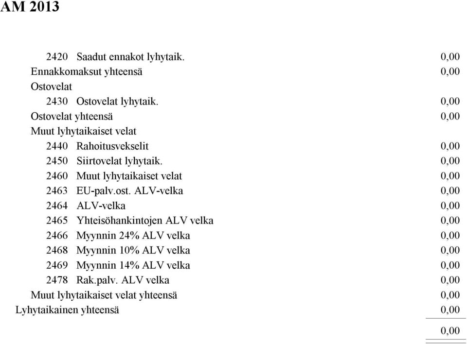 2460 Muut lyhytaikaiset velat 2463 EU-palv.ost.