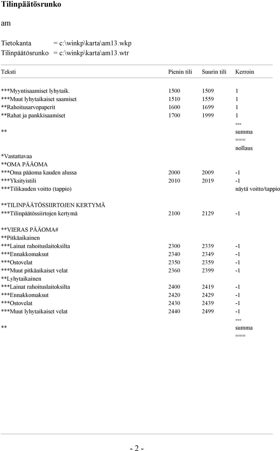 alussa 2000 2009-1 ***Yksityistili 2010 2019-1 ***Tilikauden voitto (tappio) näytä voitto/tappio **TILINPÄÄTÖSSIIRTOJEN KERTYMÄ ***Tilinpäätössiirtojen kertymä 2100 2129-1 **VIERAS PÄÄOMA#