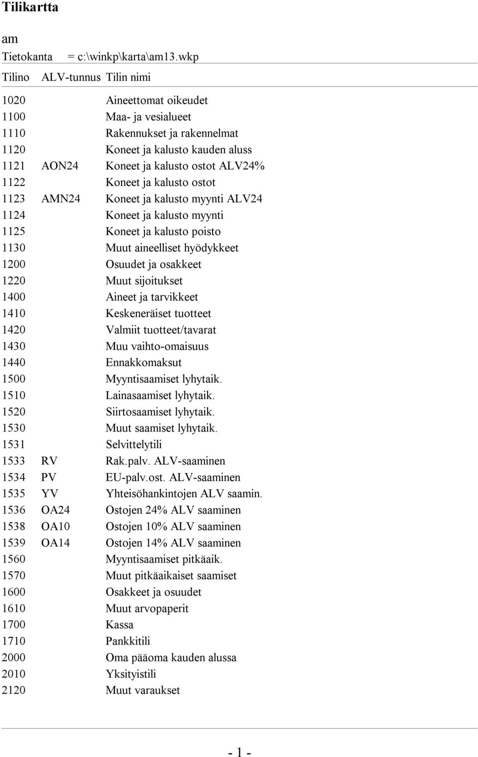 ja kalusto ostot 1123 AMN24 Koneet ja kalusto myynti ALV24 1124 Koneet ja kalusto myynti 1125 Koneet ja kalusto poisto 1130 Muut aineelliset hyödykkeet 1200 Osuudet ja osakkeet 1220 Muut sijoitukset