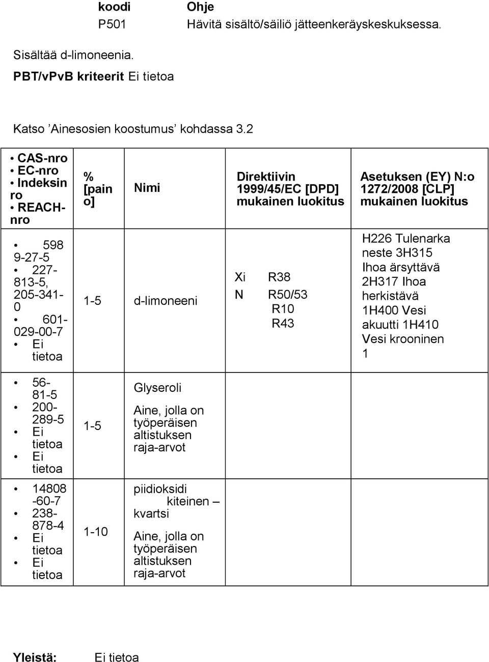 akuutti 1H410 Vesi krooninen 1 56-81-5 200-289-5 Ei tietoa Ei tietoa 14808-60-7 238-878-4 Ei tietoa Ei tietoa 1-5 1-10 Glyseroli Aine, jolla on työperäisen altistuksen raja-arvot piidioksidi kiteinen