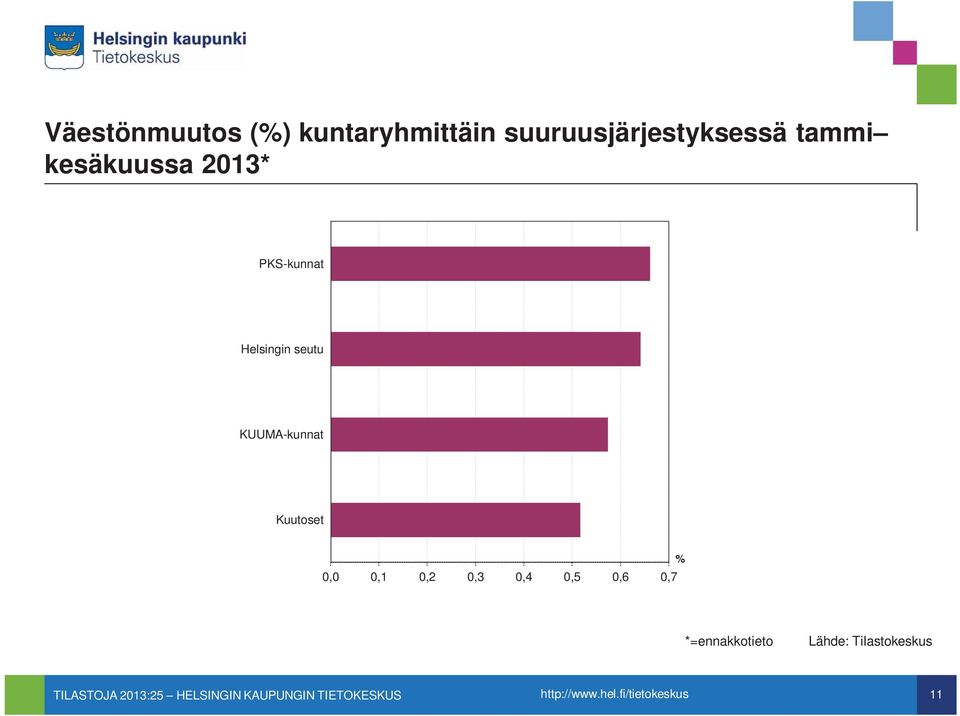 PKS-kunnat Helsingin seutu KUUMA-kunnat Kuutoset