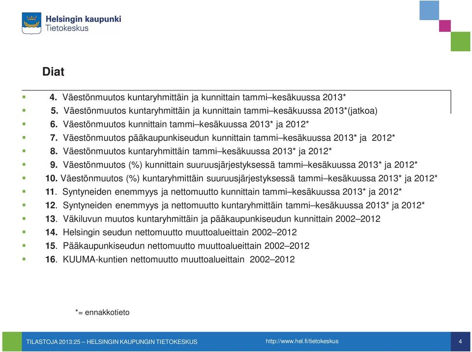 Väestönmuutos kuntaryhmittäin tammi kesäkuussa 2013* ja 2012* 9. Väestönmuutos (%) kunnittain suuruusjärjestyksessä tammi kesäkuussa 2013* ja 2012* 10.