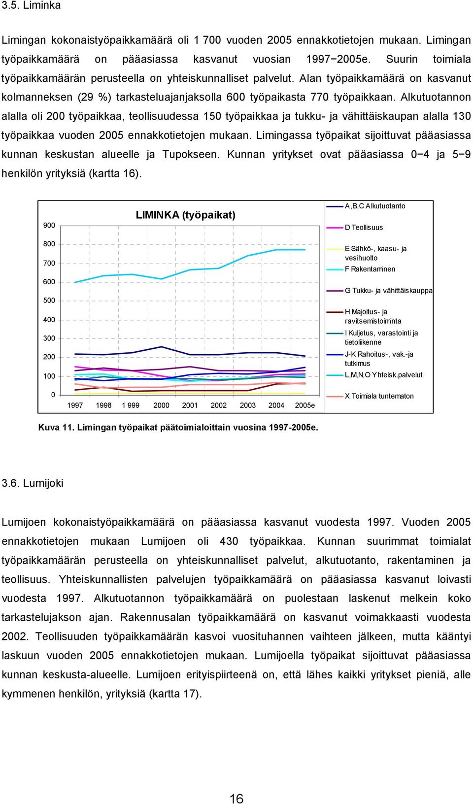 Alkutuotannon alalla oli 200 työpaikkaa, teollisuudessa 150 työpaikkaa ja tukku- ja vähittäiskaupan alalla 130 työpaikkaa vuoden 2005 ennakkotietojen mukaan.