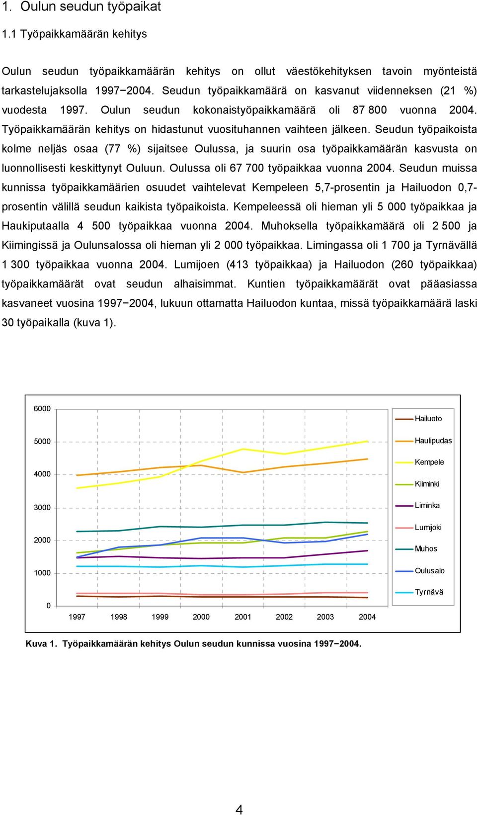 Seudun työpaikoista kolme neljäs osaa (77 %) sijaitsee Oulussa, ja suurin osa työpaikkamäärän kasvusta on luonnollisesti keskittynyt Ouluun. Oulussa oli 67 700 työpaikkaa vuonna 2004.