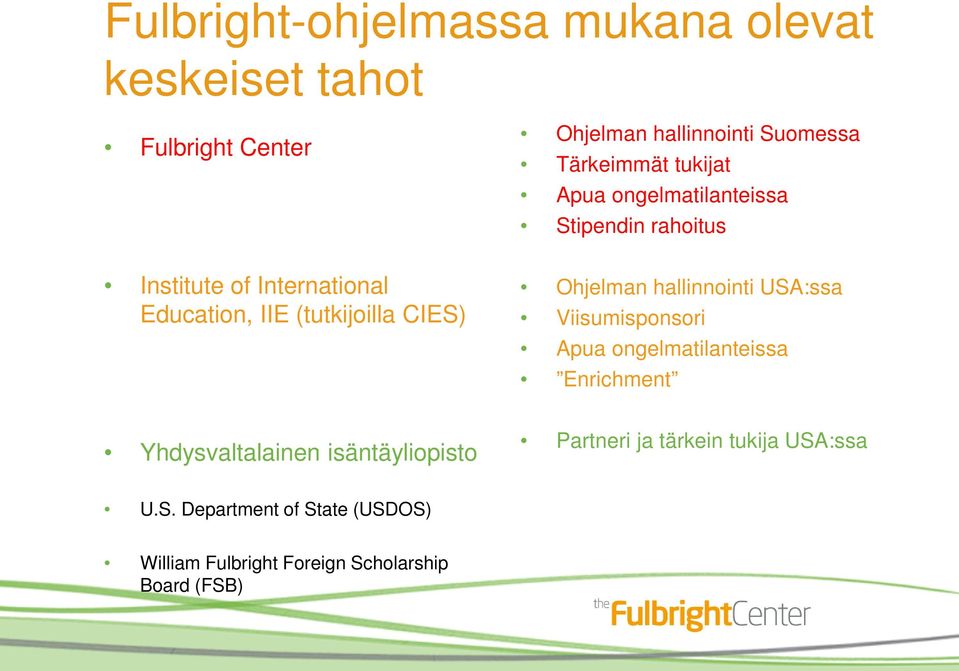 Ohjelman hallinnointi USA:ssa Viisumisponsori Apua ongelmatilanteissa Enrichment Yhdysvaltalainen isäntäyliopisto