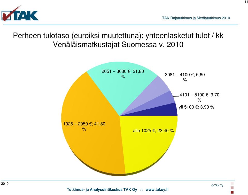 Venäläismatkustajat Suomessa v.