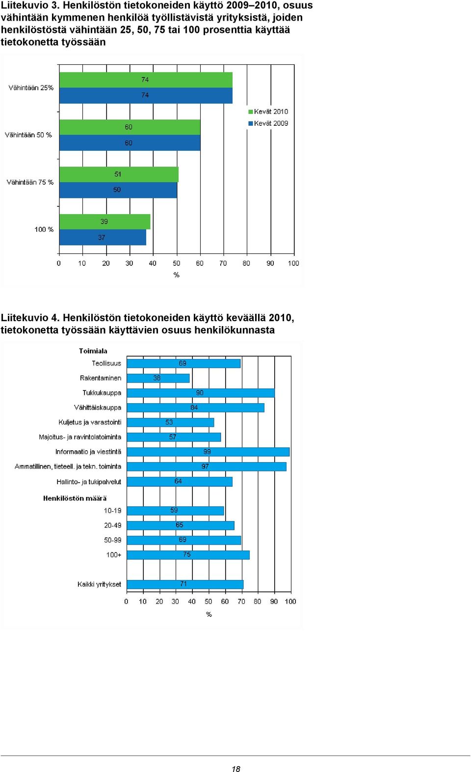 työllistävistä yrityksistä, joiden henkilöstöstä vähintään 25, 50, 75 tai 100