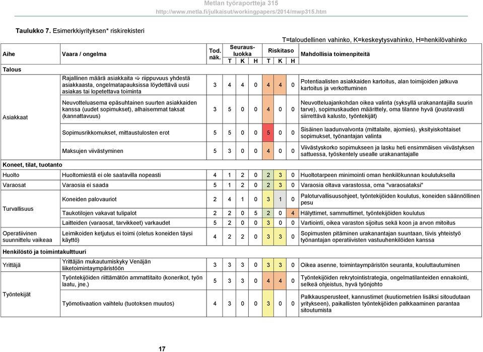 epäsuhtainen suurten asiakkaiden kanssa (uudet sopimukset), alhaisemmat taksat (kannattavuus) Tod. näk.