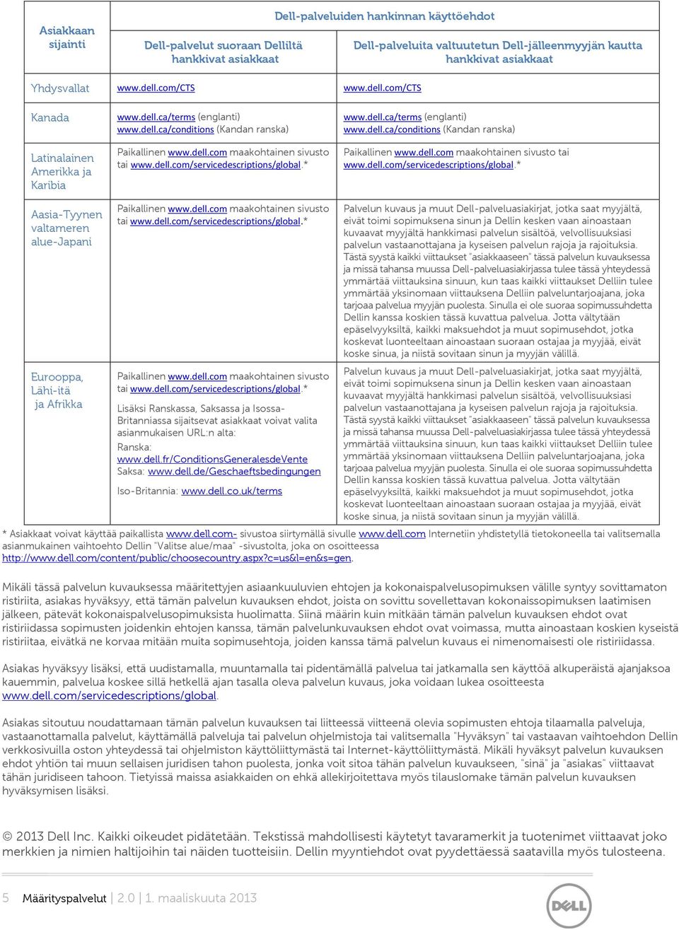 * www.dell.ca/terms (englanti) www.dell.ca/conditions (Kandan ranska) Paikallinen www.dell.com maakohtainen sivusto tai www.dell.com/servicedescriptions/global.