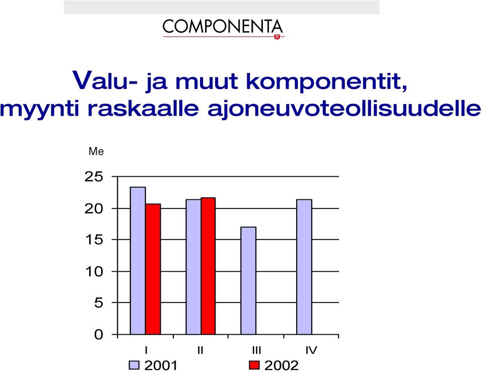 raskaalle