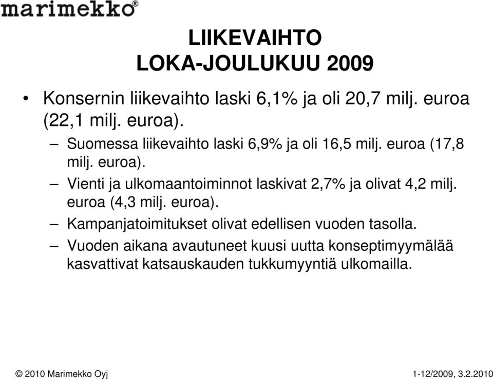 Vienti ja ulkomaantoiminnot laskivat 2,7% ja olivat 4,2 milj. euroa (4,3 milj. euroa).