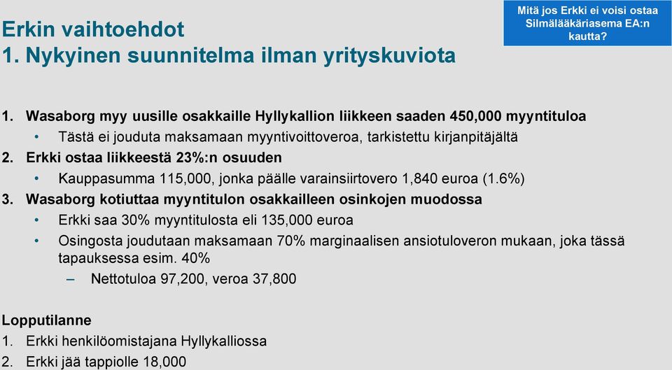 Erkki ostaa liikkeestä 23%:n osuuden Kauppasumma 115,000, jonka päälle varainsiirtovero 1,840 euroa (1.6%) 3.