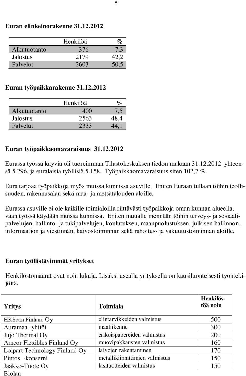 Eura tarjoaa työpaikkoja myös muissa kunnissa asuville. Eniten Euraan tullaan töihin teollisuuden, rakennusalan sekä maa- ja metsätalouden aloille.