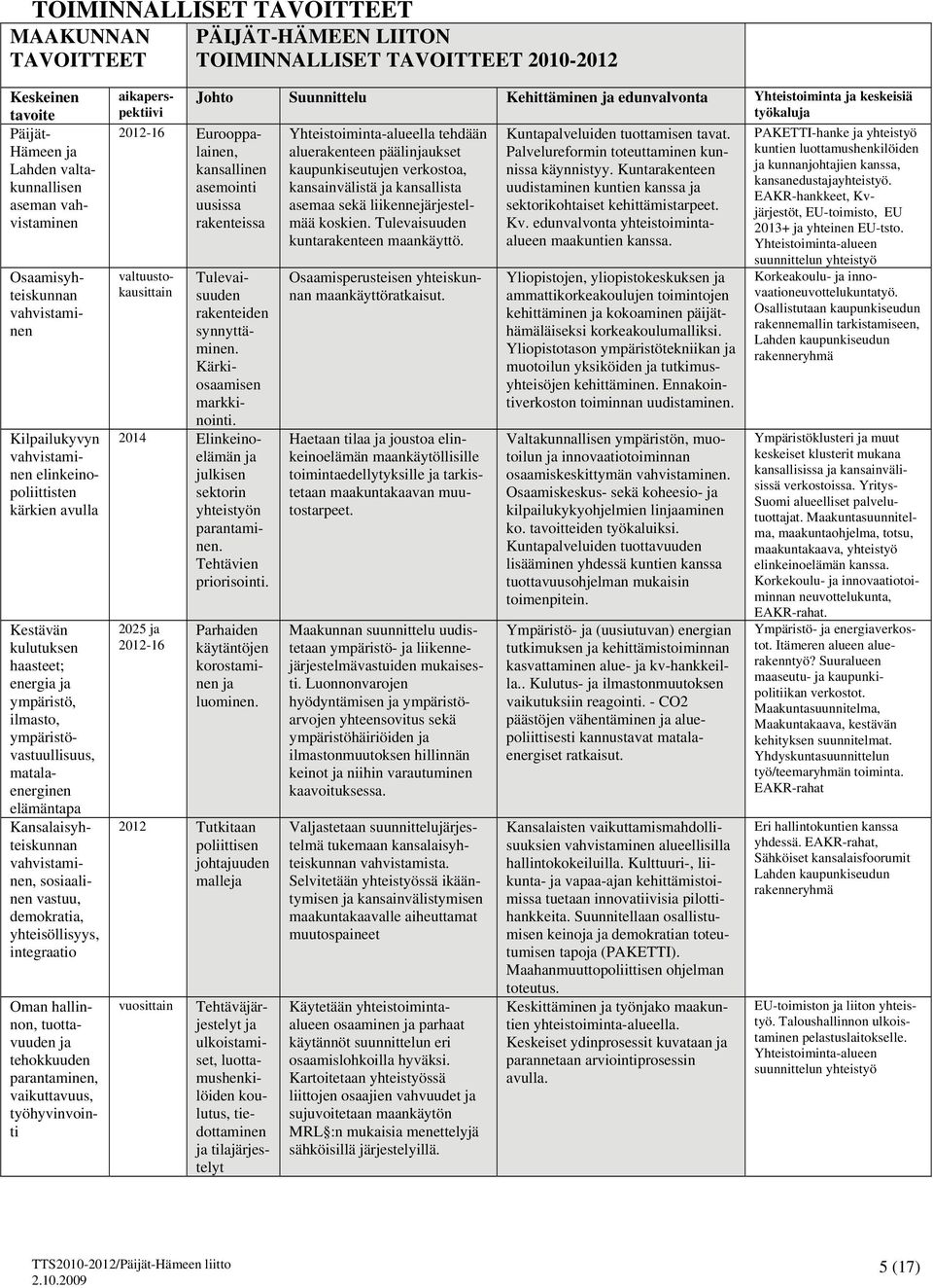 Kansalaisyhteiskunnan vahvistaminen, sosiaalinen vastuu, demokratia, yhteisöllisyys, integraatio 2012-16 Eurooppalainen, kansallinen asemointi uusissa rakenteissa Johto Suunnittelu Kehittäminen ja