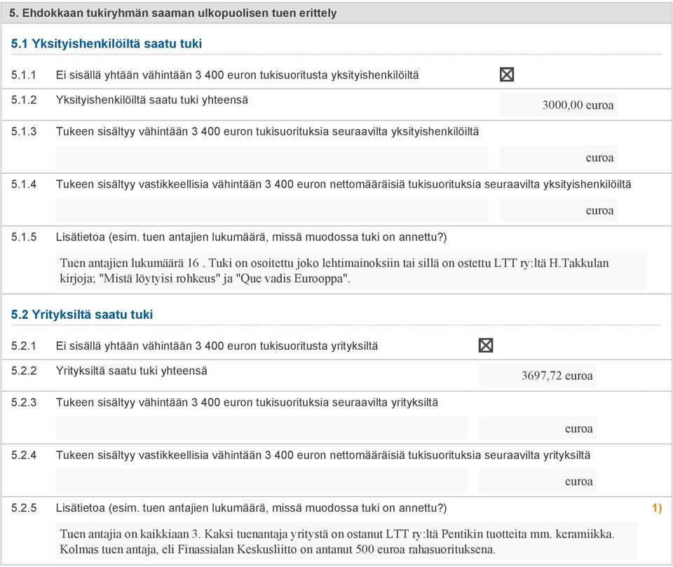 1.5 Lisätietoa (esim. tuen antajien lukumäärä, missä muodossa tuki on annettu?) Tuen antajien lukumäärä 16. Tuki on osoitettu joko lehtimainoksiin tai sillä on ostettu LTT ry:ltä H.