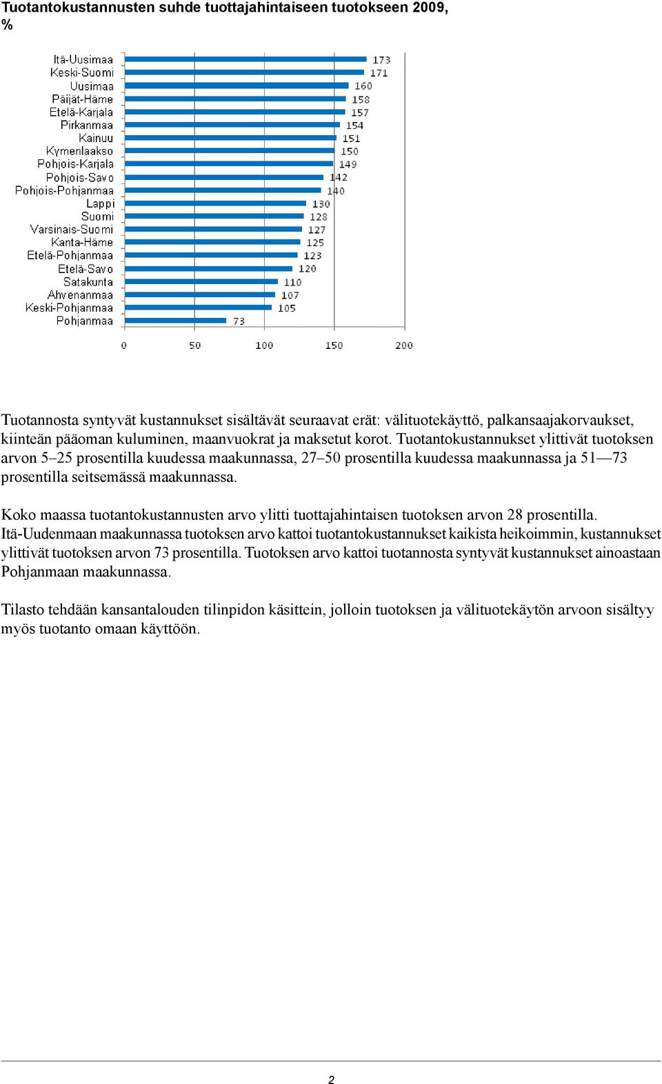 Tuotantokustannukset ylittivät tuotoksen arvon 5 25 prosentilla kuudessa maakunnassa, 27 50 prosentilla kuudessa maakunnassa ja 51 73 prosentilla seitsemässä maakunnassa.