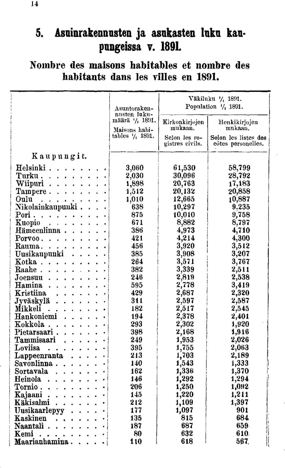 .. Tammisaari.. Loviisa.... Lappeenranta. Savonlinna... Sortavala... Heinola.... Tornio Kajaani.... Käkisalmi... Uusikaarlepyy. Kaskinen... Naantali.... Kemi Maarianhamina.