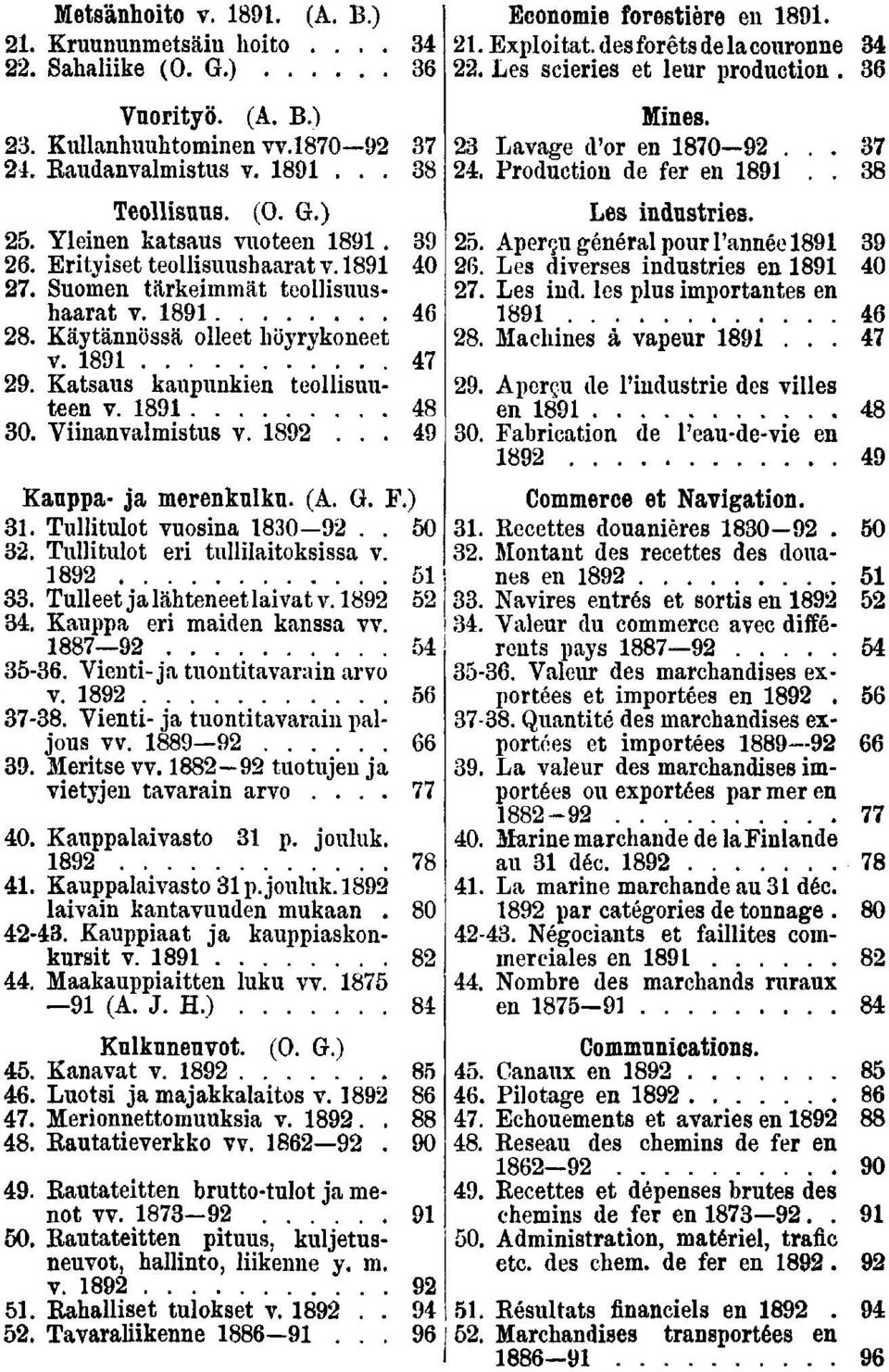 F.). Tullitulot vuosina 0.. 0. Tullitulot eri tullilaitoksissa v.. Tulleet ja lähteneet laivat v.. Kauppa eri maiden kanssa vv. -. Vienti-ja tuontitavara in arvo v. -. Vienti- ja tuontitavarani paljous vv.