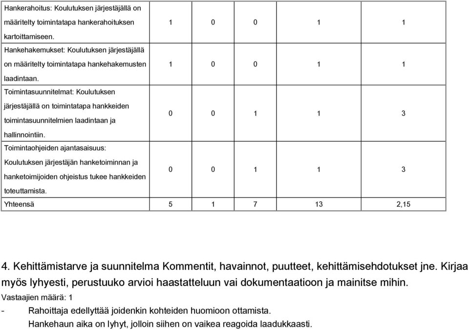 Toimintasuunnitelmat: Koulutuksen järjestäjällä on toimintatapa hankkeiden toimintasuunnitelmien laadintaan ja hallinnoinin.