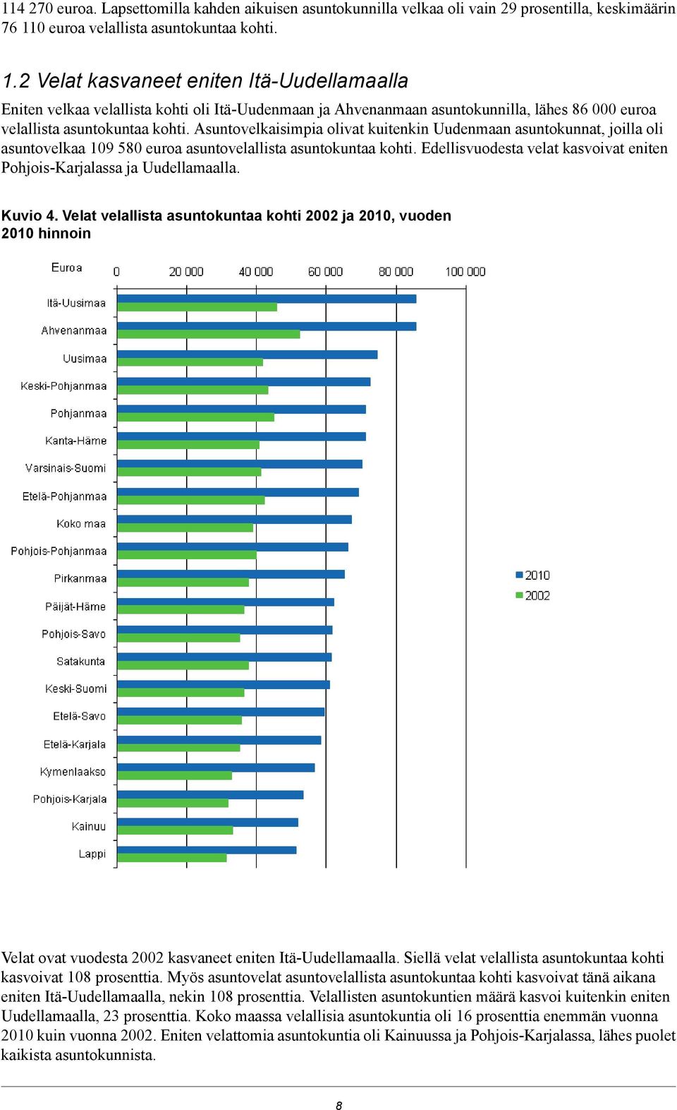 2 Velat kasvaneet eniten Itä-Uudellamaalla Eniten velkaa velallista kohti oli Itä-Uudenmaan ja Ahvenanmaan asuntokunnilla, lähes 86 000 euroa velallista asuntokuntaa kohti.