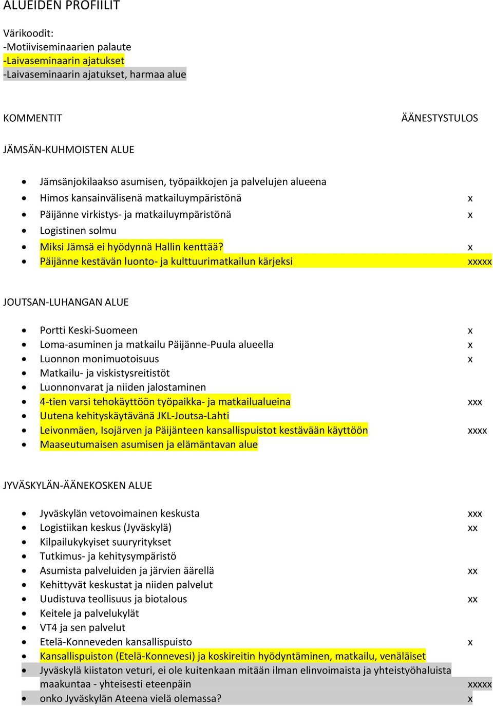 x Päijänne kestävän luonto ja kulttuurimatkailun kärjeksi xxxxx JOUTSAN LUHANGAN ALUE Portti Keski Suomeen x Loma asuminen ja matkailu Päijänne Puula alueella x Luonnon monimuotoisuus x Matkailu ja