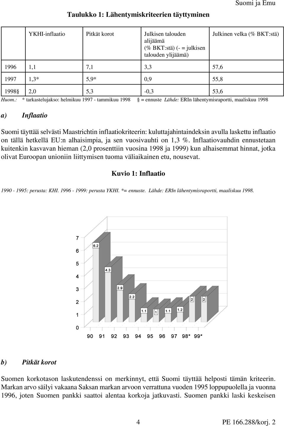 : * tarkastelujakso: helmikuu 1997 - tammikuu 1998 = ennuste Lähde: ERIn lähentymisraportti, maaliskuu 1998 a) Inflaatio Suomi täyttää selvästi Maastrichtin inflaatiokriteerin: kuluttajahintaindeksin