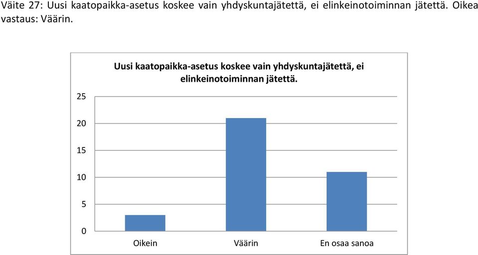 Oikea vastaus: Väärin.