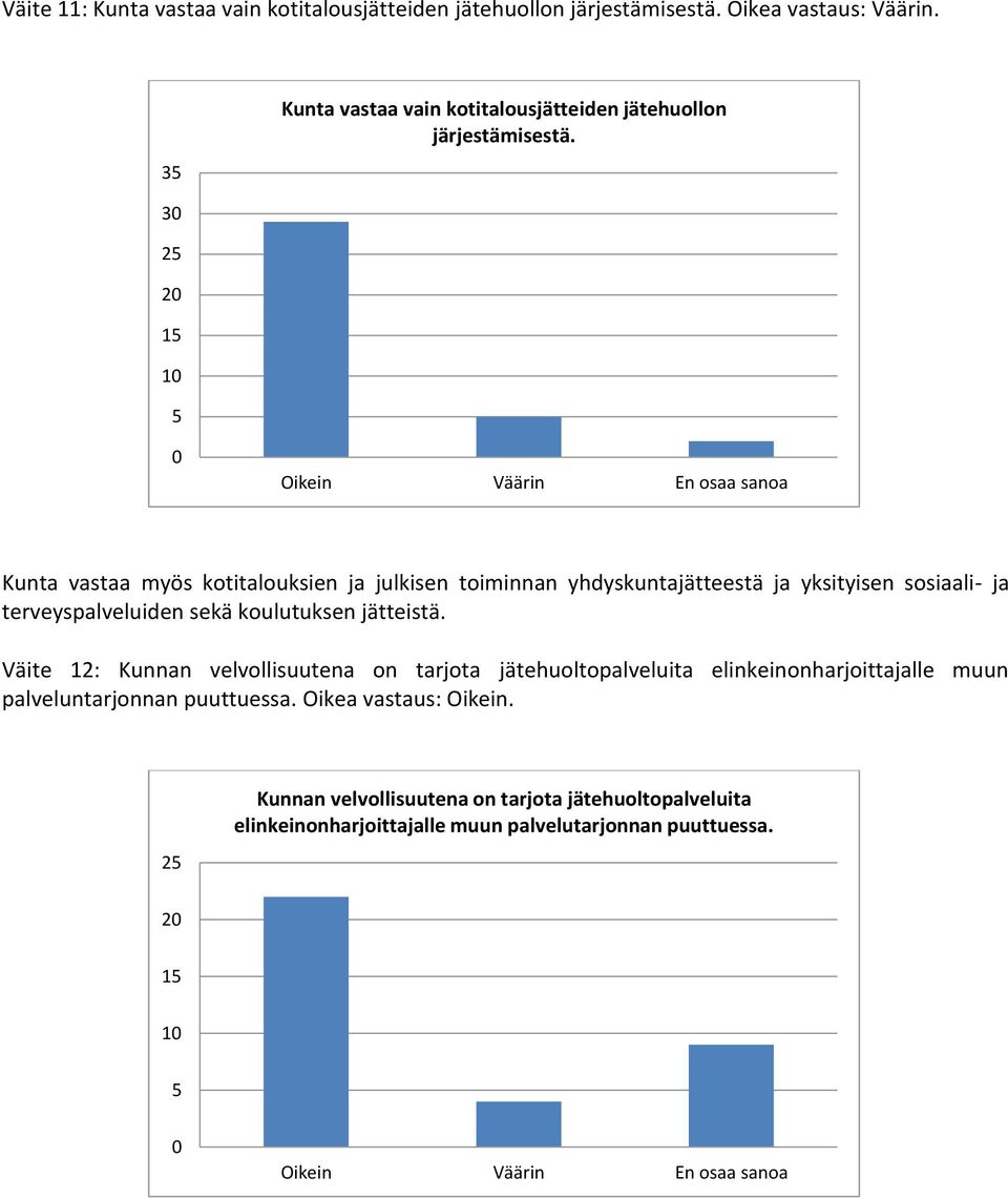 3 1 1 Kunta vastaa myös kotitalouksien ja julkisen toiminnan yhdyskuntajätteestä ja yksityisen sosiaali- ja terveyspalveluiden sekä koulutuksen