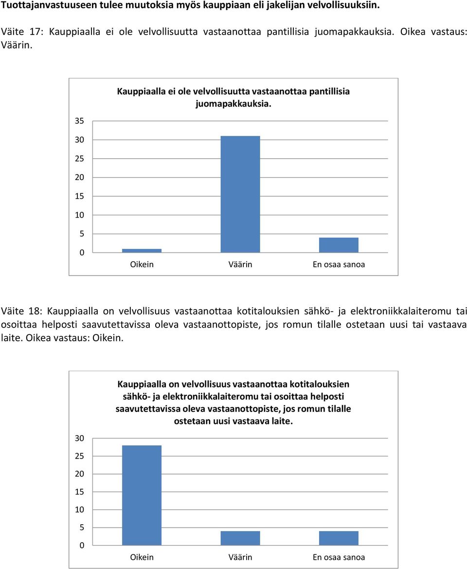 3 1 1 Väite 1: Kauppiaalla on velvollisuus vastaanottaa kotitalouksien sähkö- ja elektroniikkalaiteromu tai osoittaa helposti saavutettavissa oleva vastaanottopiste, jos romun