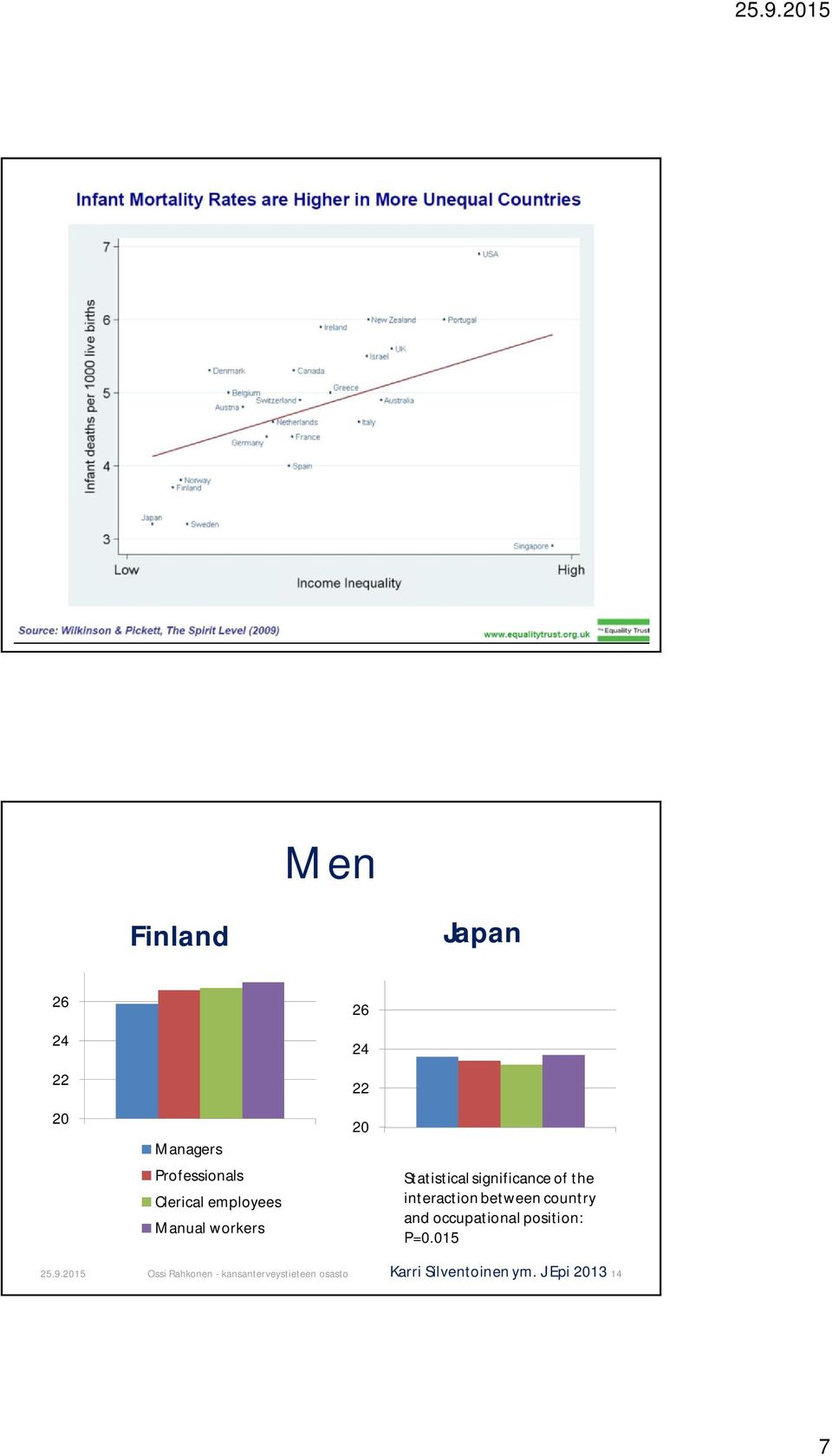 Statistical significance of the interaction between country and