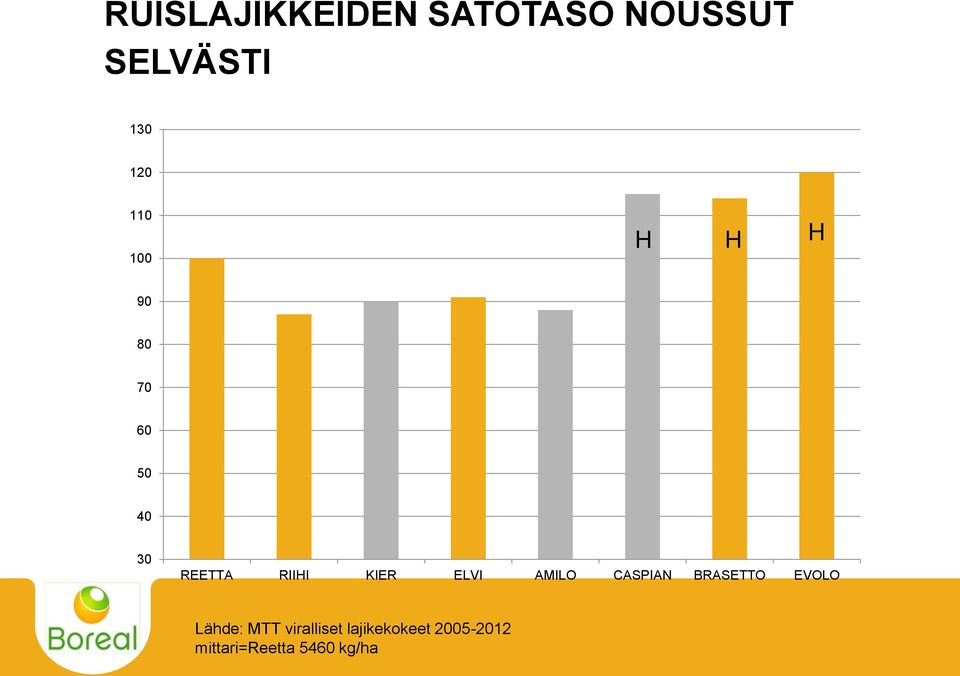 KIER ELVI AMILO CASPIAN BRASETTO EVOLO Lähde: MTT