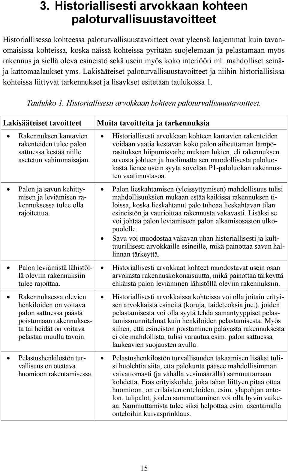 Lakisääteiset paloturvallisuustavoitteet ja niihin historiallisissa kohteissa liittyvät tarkennukset ja lisäykset esitetään taulukossa 1. Taulukko 1.