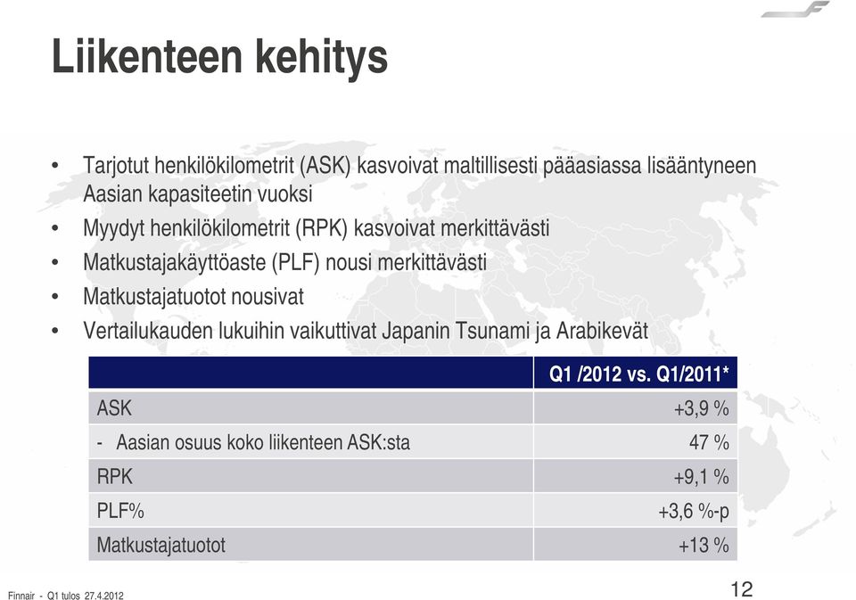Matkustajatuotot nousivat Vertailukauden lukuihin vaikuttivat Japanin Tsunami ja Arabikevät Q1 /2012 vs.