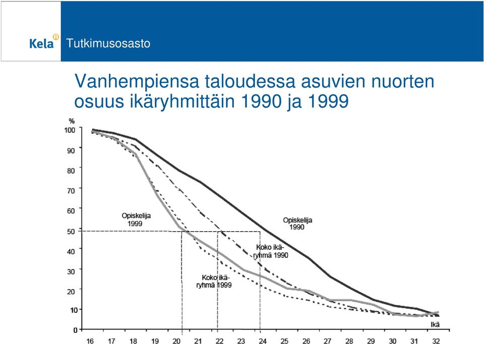 asuvien nuorten