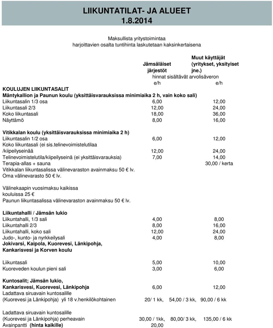 12,00 24,00 Koko liikuntasali 18,00 36,00 Näyttämö 8,00 16,00 Vitikkalan koulu (yksittäisvarauksissa minimiaika 2 h) Liikuntasalin 1/2 osa 6,00 12,00 Koko liikuntasali (ei sis.