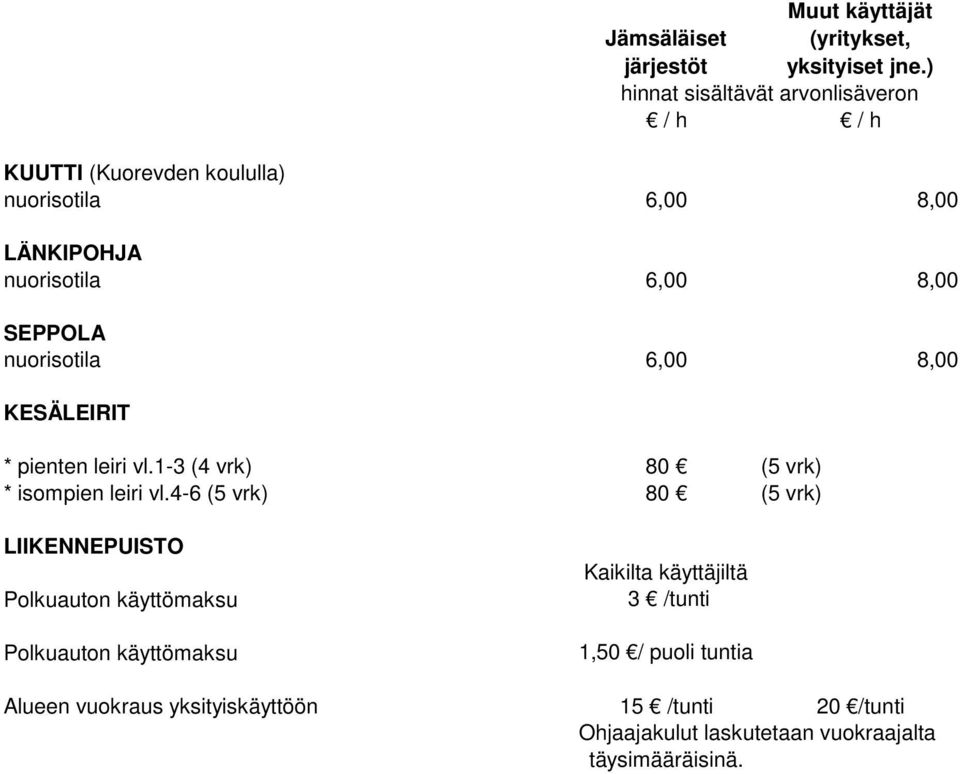 nuorisotila 6,00 8,00 KESÄLEIRIT * pienten leiri vl.1-3 (4 vrk) 80 (5 vrk) * isompien leiri vl.