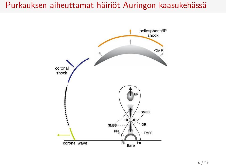 häiriöt