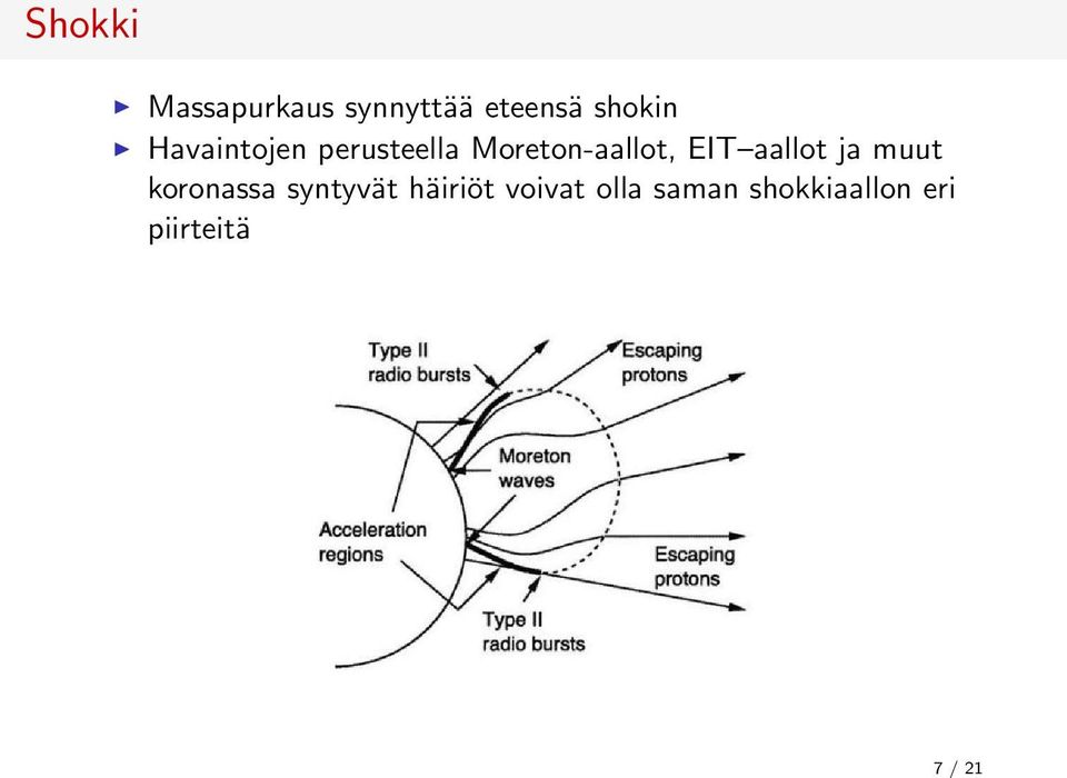 Moreton-aallot, EIT aallot ja muut koronassa