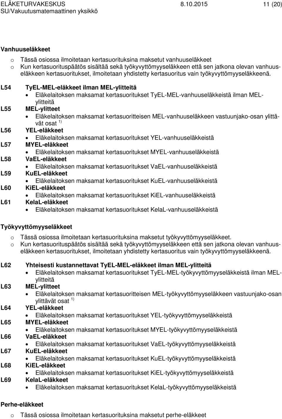 L54 L55 L56 L57 L58 L59 L60 L61 TyEL-MEL-eläkkeet ilman MEL-ylitteitä Eläkelaitksen maksamat kertasuritukset TyEL-MEL-vanhuuseläkkeistä ilman MELylitteitä MEL-ylitteet Eläkelaitksen maksamat