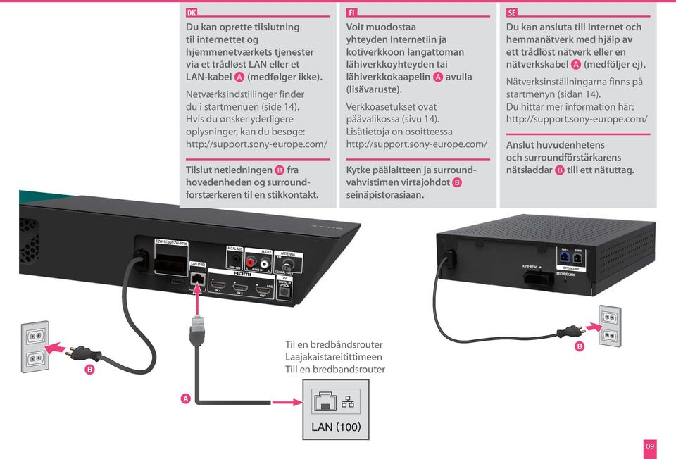 Voit muodostaa yhteyden Internetiin ja kotiverkkoon langattoman lähiverkkoyhteyden tai lähiverkkokaapelin avulla (lisävaruste). Verkkoasetukset ovat päävalikossa (sivu 14).